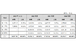 电话催收员工作内容